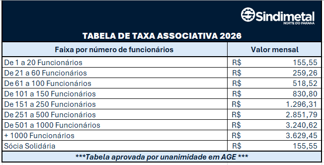 Mensalidade Maio 2026